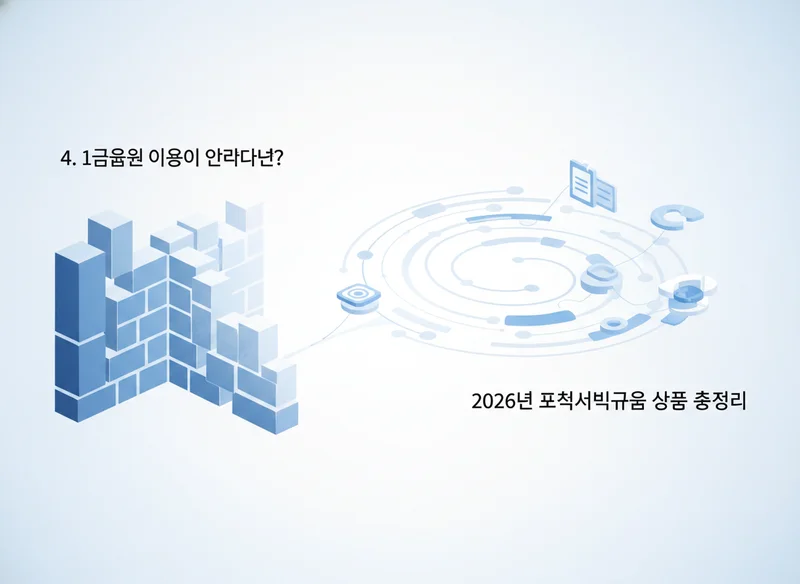 4. 1금융권 이용이 어렵다면? 2026년 정책서민금융 상품 총정리
