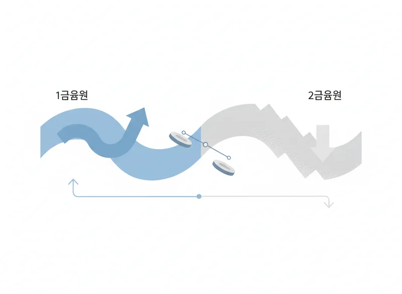 2. 1금융권 vs 2금융권 평균 금리 비교 (2026년 기준)