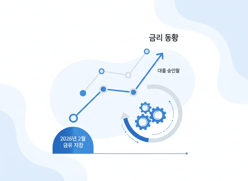 1. 2026년 2월 기준 금융 시장 및 금리 동향 분석