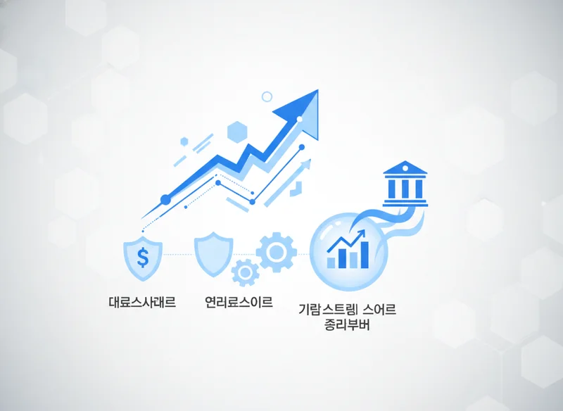 4. 2026년 맞춤형 신용점수 관리 핵심 노하우
